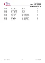 Предварительный просмотр 267 страницы Infineon C166S V1 SubSystem User Manual