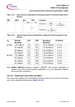 Предварительный просмотр 387 страницы Infineon C166S V1 SubSystem User Manual