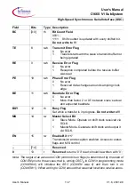 Предварительный просмотр 397 страницы Infineon C166S V1 SubSystem User Manual