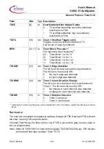 Предварительный просмотр 415 страницы Infineon C166S V1 SubSystem User Manual