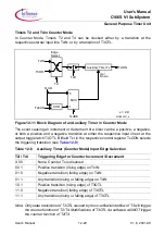 Предварительный просмотр 428 страницы Infineon C166S V1 SubSystem User Manual