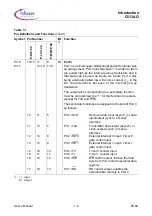 Предварительный просмотр 14 страницы Infineon C513AO User Manual