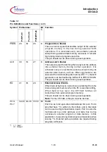 Предварительный просмотр 16 страницы Infineon C513AO User Manual