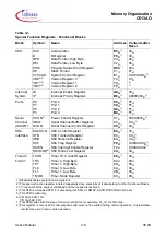 Предварительный просмотр 28 страницы Infineon C513AO User Manual