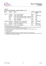 Предварительный просмотр 29 страницы Infineon C513AO User Manual