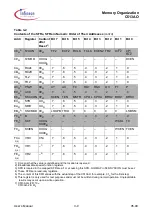 Предварительный просмотр 31 страницы Infineon C513AO User Manual
