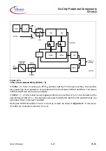 Предварительный просмотр 73 страницы Infineon C513AO User Manual