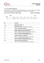 Предварительный просмотр 111 страницы Infineon C513AO User Manual