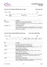 Предварительный просмотр 117 страницы Infineon C513AO User Manual