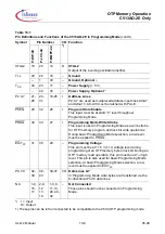 Предварительный просмотр 136 страницы Infineon C513AO User Manual