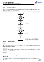 Preview for 6 page of Infineon CDM10V User Manual