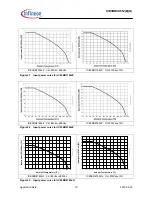 Preview for 19 page of Infineon CoolSET-F3R ICE3BRXX65JG series Design Manual