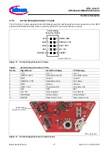 Preview for 18 page of Infineon CPU-42A-V1 Manual