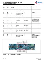 Предварительный просмотр 14 страницы Infineon CY7110 Manual