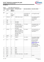 Предварительный просмотр 15 страницы Infineon CY7110 Manual