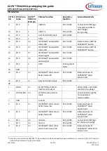 Предварительный просмотр 18 страницы Infineon CY7110 Manual