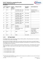 Предварительный просмотр 19 страницы Infineon CY7110 Manual