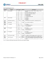 Preview for 49 page of Infineon Cypress BCM43353 Manual