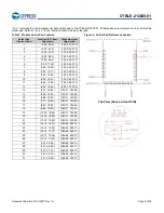 Preview for 10 page of Infineon Cypress CYBLE-212020-01 Manual