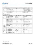 Preview for 18 page of Infineon Cypress CYBLE-212020-01 Manual