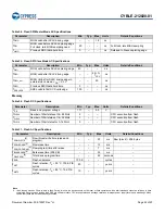 Preview for 25 page of Infineon Cypress CYBLE-212020-01 Manual