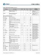 Preview for 29 page of Infineon Cypress CYBLE-212020-01 Manual