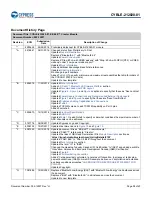 Preview for 39 page of Infineon Cypress CYBLE-212020-01 Manual