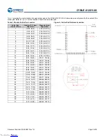 Preview for 9 page of Infineon Cypress EZ-BLE CYBLE-012011-00 Manual