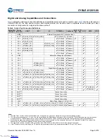 Preview for 10 page of Infineon Cypress EZ-BLE CYBLE-012011-00 Manual