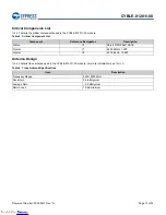 Preview for 14 page of Infineon Cypress EZ-BLE CYBLE-012011-00 Manual