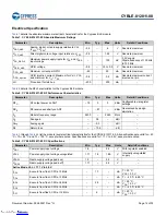 Preview for 15 page of Infineon Cypress EZ-BLE CYBLE-012011-00 Manual