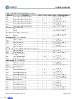 Preview for 16 page of Infineon Cypress EZ-BLE CYBLE-012011-00 Manual