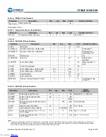 Preview for 19 page of Infineon Cypress EZ-BLE CYBLE-012011-00 Manual