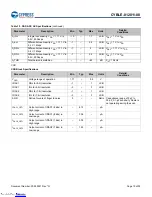 Preview for 20 page of Infineon Cypress EZ-BLE CYBLE-012011-00 Manual