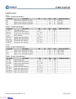 Preview for 21 page of Infineon Cypress EZ-BLE CYBLE-012011-00 Manual