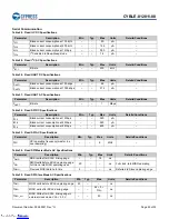 Preview for 23 page of Infineon Cypress EZ-BLE CYBLE-012011-00 Manual