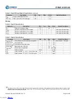 Preview for 24 page of Infineon Cypress EZ-BLE CYBLE-012011-00 Manual