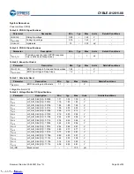 Preview for 25 page of Infineon Cypress EZ-BLE CYBLE-012011-00 Manual