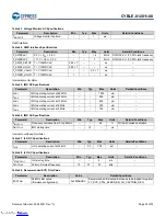 Preview for 26 page of Infineon Cypress EZ-BLE CYBLE-012011-00 Manual