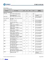 Preview for 27 page of Infineon Cypress EZ-BLE CYBLE-012011-00 Manual