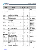 Preview for 28 page of Infineon Cypress EZ-BLE CYBLE-012011-00 Manual