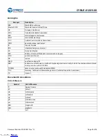 Preview for 37 page of Infineon Cypress EZ-BLE CYBLE-012011-00 Manual