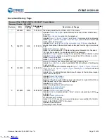 Preview for 38 page of Infineon Cypress EZ-BLE CYBLE-012011-00 Manual