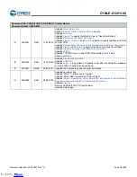 Preview for 39 page of Infineon Cypress EZ-BLE CYBLE-012011-00 Manual