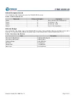 Preview for 14 page of Infineon Cypress EZ-BLE CYBLE-022001-00 Manual