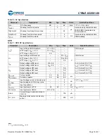 Preview for 17 page of Infineon Cypress EZ-BLE CYBLE-022001-00 Manual