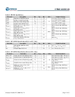 Preview for 18 page of Infineon Cypress EZ-BLE CYBLE-022001-00 Manual