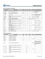 Preview for 20 page of Infineon Cypress EZ-BLE CYBLE-022001-00 Manual