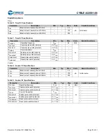 Preview for 21 page of Infineon Cypress EZ-BLE CYBLE-022001-00 Manual