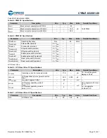 Preview for 22 page of Infineon Cypress EZ-BLE CYBLE-022001-00 Manual